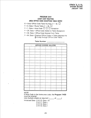 Page 183STRATA Se & We 
-SYSTEM RECORD 
JANrJAR’! ! 988 
PROGRAM 2#XY 
LEAST COST ROUTING 
AREA/OFFICE CODE EXCEPTION TABLE ENTRY 
X = Area/Office Code Table Number (1 - 8). q 
Y = 0, Data = Route Table (1 - 8). q 
Y = 1, Data = Area Code 0 0 0 Exception 
Y = 2#, Data = Office Code Added to Table (Exception) 
Y = 3#, Data = Office Code Deleted from Table 
Y = 4#, Data = Displays Office Codes in Table (depress the 
a to step through Office Code Table). 
Table Number 
OFFICE CODES (ALLOW) 
I 
I 
1 
I 
/ 
I /Ii  /...