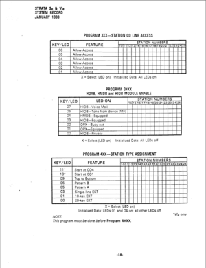 Page 184PROGRAM 3XX-STATION CO LINE ACCESS 
02 1 Allow Access 
I I I 
01 1 Allow Access 
X = Select (LED on) Initialized Data: All LEDs on 
PROGRAM 3#XX 
HOXB, HMO6 and HIOB MODULE ENABLE  STRATA Se & Vie 
SYSTEM RECORD 
JANUARY 1988 
SlATIUN NUMldtHb 
14~15~16)17]18~19~20~21~22[23~24~25 
I I I I I I I I LED ON 
X = Select (LED on) Initialized Data: All LEDs off 
PROGRAM 4XX-STATION TYPE ASSIGNMENT 
1 KEY/LED 1 FEATURE 
STATION NUMBERS 
10t11h2h3h4h5/16h7(18192021 22232425 
03 Single-line EKT 
01 lo-key EKT 
00...