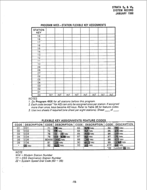 Page 185STRATA Se & We 
SYSTEM RECORD 
JANUARY 1988 
PROGRAM 4#XX-STATION FLEXIBLE KEY ASSIGNMENTS 
i STATION 1 
14   14  
13  13 
12  .l- 
IL 
11  11 1A 10 
I 
, 
I KEY 
19 
I I I I 
18 
17 
16 
1E 
1 I I I I I I 
1 
I 09 
1 
08 
I I 
07 1 i I 
+ 
06 
05 
L 04 
1 ! 
I I 1 I 
03 
I I I I 
02 
01 
I I 
I I 
00 
1 INT 1 INT 1 INT 1 INT t INT 1 INT 1 INT 1 INT 
NOTES: 
1. Do Program 4XX for all stations before this program. 
2. Each code (except * for AD) can only be assigned once per station. If assigned 
more...