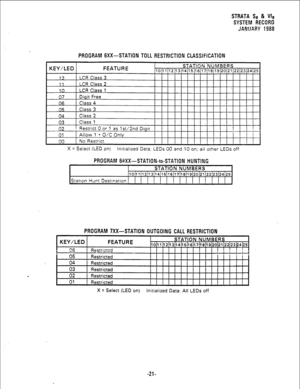 Page 187STRATA Se & Vie 
SYSTEM RECORD 
.!ANUARY 1988 
PROGRAM GXX-STATION TOLL RESTRICTION CLASSIFICATION 
4 
KEY/LED FEATURE STATION NUMBERS 10~11~12~13(14~15~16~17~18~19~20(21~22~23~24~26 
! Flestrict 0 or 1 as lst/2nd Diglt 7 
I nn I No Restrict 
X = Select (LED pn) 
Initialized Data: LEDs 00 and 10 on; all other LEDs off 
PROGRAM 6#XX-STATION-to-STATION HUNTING 
STATION NUMBERS 
10111 12113114 15~16~17~18~19 20121122123 24/25- 
Station Hunt Destination 
PROGRAM 7Xx-STATION OUTGOING CALL RESTRICTION 
KEY/LED...