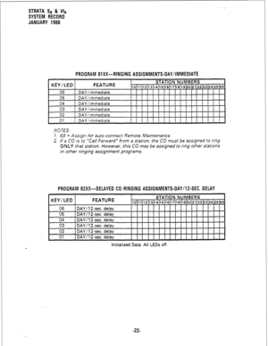 Page 188PROGRAM 81Xx-RINGING ASSIGNMENTS-DAY/IMMEDIATE 
N’O TES. 
1. 69 = Assign for auto-connect Remote Maintenance. 
2. If a CO is to “Call Forward” from a station, the CO must be assigned to ring 
ONLY that station. However, this CO may be assigned to ring other stations 
in other ringing assignment programs. 
PROGRAM 82Xx-DELAYED CO RINGING ASSIGNMENTS-DAY/l2-SEC.DEt.AY 
‘ION NUMBERS 
KEY/LED FEATURE STAT 
10~11~12~3~14~15~16~17~18j19(20(21(22&3~24~25i69 
1111111111111111 
t 01  -- 1 -, DAY/l . . , 2-set...