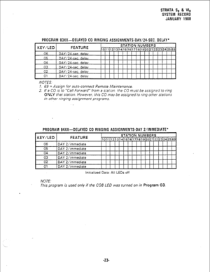 Page 189PROGRAM 83Xx-DELAYED CO RINGING ASSIGNMENTS-DAY/24-SEC.DELAY* 
03 DAY/24-sec. delav 
02 DAY/24-sec. delav 
01 DAY/24-sec. delay 
NOTES. 
1. 69 = Assign for auto-connect Remote Maintenance. 
2. If a CO is to “Call Forward” from a station. the CO must be zxigrM to ring 
ONLY that station. However, this CO may be assigned to ring other stations 
in other ringing assignment programs. 
PROGRAM 84Xx-DELAYED CO RINGING ASSIGNMENTS-DAY2/IMMEDIATE 
I vcv 11 cn I CCATI IPC L STATION NUMBERS I 
STRATA Se & Vie...