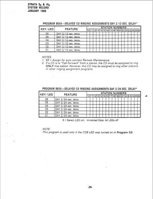 Page 190STRATA Se & We 
SYSTEM RECORD 
JANUARY 1988 
PROGRAM 85Xx--DELAYED CO RINGING ASSIGNMENTS-DAY2/12-SEC. DELAY 
DAY 2/12-sec. delay 
DAY 2/l 2-sec. delay 
DAY 2/l 2-sec. delav 
NOTES. 
7. 69 = Assign for auto-connect Remote Maintenance. 
2. If a CO is to “Call Forward” from a station, the CO must be assigned to ring 
ONLY that station. However, this CO may be assigned to ring other stations 
in other ringing assignment programs. 
PROGRAM 86Xx-DELAYED CD RINGING ASSIGNMENTS-DAY 2/24-SEC. DELAY* 
KEY/LED...