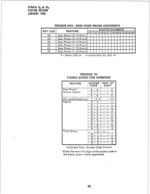 Page 192PROGRAM 9#XX-DOOR PHONE RINGING ASSIGNMENTS 
X = Select (LED on) Initialized Data: All LEDs off 
PROGRAM l X# 
FLEXIBLE ACCESS CODE NUMBERING 
I 
FEATURE 
I 
)oor Phone/ 
j 616 t 6 
Monitor Station 
1617 ~17 
/6/8 )I/ 8 
STRATA Se & Vie 
SYSTEM RECORD 
JANUARY 1988 
Initialized Data: Access Code Column 
*Enter the new first digit of the access code in 
the blank space where applicable. 
-26-  