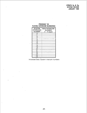 Page 193STRATA Se & Vie 
SYSTEM RECORD 
JANUARY 1988 
PROGRAM *XX 
FLEXIBLE INTERCOM NUMBERING 
SYSTEM 1 NEW INTERCOM 
INTERCOM 
NUMBER 
NUMBER (1 - 4 digits) 
10 
11 I 
12 / 
13 i 
I_- -.-. 
14 -J --.^ . 
15 I 
I 16 I I I 1; I I 
Initialized Data: System intercom numbers 
-27-  