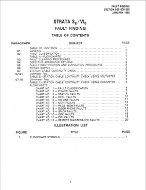 Page 199FAULT FINDING 
SECTION 500-036-500 
JANUARY 1988 
STRATA S, /VI, 
FAULT FINDING 
TABLE OF CONTENTS 
PARAGRAPH SUBJECT PAGE 
TABLE OF CONTENTS ................................................... 
i 
01 GENERAL .............................................................. 1 
02 FAULT CLASSlFlCATlON ................................................. 1 
TABLE A-FLOWCHARTS ................................................ 
1 
03 FAULT CLEARING PROCEDURES ......................................... 1 
04...