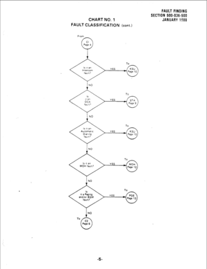 Page 205CHART NO. 1 
FAULT CLASSIFICATION 
(cont.) 
F ram 
1 NO 
f 
To 
To 
To 
NO 
To 
c2 
0 
Page 6 
-5- FAULT FINDING 
SECTION 500~D36-500 
JANUARY 1988  