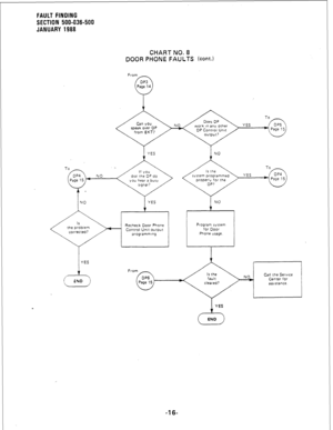 Page 216FAULT FINDING 
SECTION 500-036-500 
JANUARY 1988 
CHART NO. 8 
DOOR PHONE FAULTS (cont.) 
NO 
Recheck Door Phone 
Conrrol Unit output 
prOgramm!ng 
YES properly for the 
Program system 
for Door 
Phone usage. 
-16-  