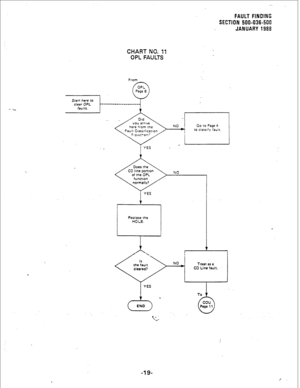 Page 219FAULT FINDING 
SECTION 500-036-500 
JANUARY 1988 
CHART NO. 11 
OPL FAULTS 
From 
YES 
CO line ~onlon 
Replace the 
HOLE. 
-19-  