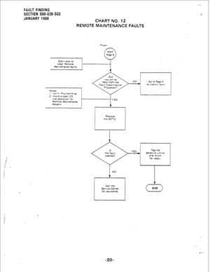 Page 220i 
i . 
FAULT FINDING 
SECTION 500-036-500 : 
JANUARY 1988 
CHART NO. 12 
REMOTE MAINTENANCE FAULTS 
From 
line ooerar~on ior 
Remore Mainrename 
Modem. 
Serwce Center 
for asslsrance. 
-2o-  