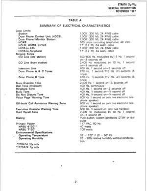 Page 9STRATA Se/Vie 
GENERAL DESCRIPTION 
NOVEMBER 1987 
TABLE A 
SUMMARY OF ELECTRICAL CHARACTERISTICS 
Loop Limits 
Station 
1,000’ (305 M), 24 AWG cable 
Door Phone Control Unit (HDCB) 1,000’ (305 M), 24 AWG cable 
Door Phone/Monitor Station 1,000’ (305 M), 24 AWG cable 
HOXB 500 ohms (including telephone), 48 VDC 
HOLB, HSMB, HCNB, 17’ (5.2 M), 24 AWG cable 
HIOB-to-KSU 1,000’ (305 M), 24 AWG cable 
HIOB-to-peripheral 17’ (5.2 M), 24 AWG cable 
Ringing Tones 
CO Line (idle station) 
600/800 Hz, modulated...