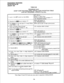 Page 150PROGRAMMING PROCEDURES 
SECTION 500-036-300 
JANUARY 1988 
TABLE 48 
PROGRAM 2#XY 
LEAST COST ROUTING AREA/OFFICE CODE EXCEPTION TABLE 
(LCD EKT REQUIRED-STRATA Vie only) 
I) Lock in the SET switch on the HKSU. SET LED on. 
Station 17 LED 19 on. 
Normal functions halt on station 17. 
LCD: PROGRAM MODE 
2) Depress the m key on station 17. SPKR LED steady on. 
LCD: PROGRAM NO.? 
3) Dial 3113 1 on the dial pad. X = Area/Office SPKR LED & LED 10 flash continuously. 
Code Table 1 - 8. 
4) Refer to System...