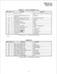 Page 167L 
t 
STRATA Se & We 
SYSTEM RECORD 
JANUARY 1988 
PROGRAM 01 -SYSTEM ASSIGNMENTS (Basic) 
CEY/LED X LED ON LED OFF 
17 “Transfer Privacy 
Alternate potnt answer of transferred CO 
line 
16 System Speed Dial Override of Toll 
Restricted 
Restriction 
15 Eight CO Line Groups (91 - 98) 
One CO Line Group (9) 
14 Two CO Line Conferencing-Inhibit 
Allowed 
13’ LCR Access 
No LCR 
12 DP Make Ratio 33% 40% 
11 DTMF Signal Time 160ms 
80ms 
09 Non-privacy Privacy 
07 Station 17/i O-key EKT 
Station 17/20-key...