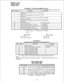 Page 168STRATA Se & Vie 
SYSTEM RECORD 
JANUARY 1988 
PROGRAM 02-SYSTEM ASSIGNMENTS (Options) 
KEY/LED1 X 1 LED ON 
13 Station 15/23 assigned to Trunk-to-trunk 
Connection 
12 Station- 14/22 assigned to Trunk-to-trunk 
Connection 
11 
10* 
06 
04 
02’ 
01 
00 Stations 16/l 8 & 17/l 9 assigned to 
Amplified Conference 
Stations 24 & 25 assigned to Amplified 
Conference 
ACB Warning Tone 
Display Dialed Number-l minute 
Night Ringing Over Ext. Page-Allowed 
BGM Over Ext. Page-Allowed 
Ext. Page Included With All...