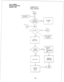 Page 2101 
FAULT FINDING 
SECTION 500-036-500 
JANUARY 1988 
CHART NO. 4 
H KSU FAULTS 
From 
Remove’ 
scou!vcou. 
SEPU, SMOU. 
i- . Reinstall all 
I 
Replace HKSU. Tag defective 
PCBkl and 
return for repair. 
Tag defective 
H KSU and 
return for 
repair. 
-lO-  