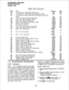 Page 94PROGRAMMING PROCEDURES 
SECTiON 500-036-300 
JANUARY 1988 
Table 
33 
34 
35 
36 
37 
38 
39 
40 
41 
42 
43 
44 
45 
46 
47 
48 
49 
50 
51 
52 
53 
54 
55 
56 
57 
58 
59 
60 
61 
62 
TABLE LIST (continued) 
Title 
Toll Restriction Class Office Code Entry 
Toll Restriction Area/Office Code Exception Table 
Toll Restriction Class Area/Office Code Exception Table Se- 
lection 
Least Cost Routing Home Area Code 
Least Cost Routing Special Codes 
Least Cost Routing Parameters 
Select Long Distance...