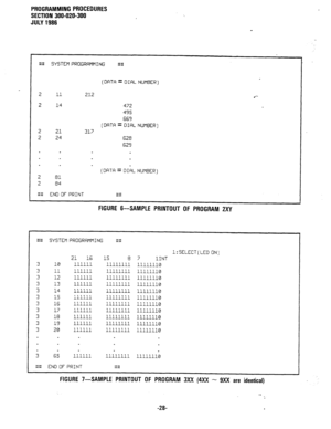 Page 101PROGRAMMING PROCEDURES 
SECTION 300-020-300 
JULY 1986 
m 
2 
2 
2 
2 
2 
2 
## SYSTEM PROGRAMMING ## 
(DFITR = DIRL NUMBER) 
11 212 
14 
21 
24 472 
495 
669 
(DFITA = 
DIRLNUNBER) 
317 
628 
629 
(DATFI= - 
DIAL NUMBER) 
a1 
El4 
END OF PRINT ## .- 
FIGURE L-SAMPLE PRINTOUT OF PROGRAM 2XY 
## SYSTEM PROGRAMMING ## 
l:SELECT(LED ON) 
21 16 15 8 7 1INT 
3 10 111111 11111111 11111110 
3 11 111111 11111111 11111110 
3 12 111111 11111111 11111110 
3 13 111111 11111111 11111110 
3 14 111111 11111111 11111110...