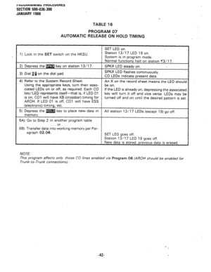 Page 115rnuunbwlrviIIu4.a rfwawtsts 
SECTION 500-036-300 
JANUARY 1988 
TABLE 16 
PROGRAM 07 
AUTOMATIC RELEASE ON HOLD TIMING 
SET LED on. 
1) Lock in the SET switch on the HKSU. Station 13/l 7 LED 19 on. 
System is in program mode. 
2) Depress the m key on station 13/l 7. 
3) Dial ii on the dial pad. Normal functions halt on station ‘B/17. 
SPKR LED steady on. 
SPKR LED flashes continuously. 
CO LEDs indicate present data. 
4) Refer to the System Record Sheet. An X on the record sheet means the LED should...