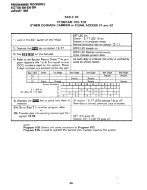 Page 127PROGRAMMING PROCEDURES 
SECTION 500-036-300 
JANUARY 1988 
TABLE 28 
PROGRAM 103/l 05 
OTHER COMMON CARRIER or EQUAL ACCESS #I and #2 . 
1) Lock in the SET switch on the HKSU. 
X = LED on 
Ail LEDs off = no data 
key to place new data in 
. . * or . . . 
NOTE: Program 105 follows the same procedure as Program 103. 
Program 
105 is used to register the second OCC number used by the system. 
-54-  