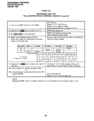 Page 129PROGRAMMING PROCEDURES 
SECTION 500-036-300 
JANUARY 1988 
TABLE 30 
PROGRAM 108/l 09 
TOLL RESTRICTION OVERRIDE CODES #I and #2 
1) Lock in the SET switch on the HKSU. 
3) Dial ilI( 0 a 1) on the dial pad. 
X = LED on 
All LEDs off = no data 
NOTE. 
SET LED goes off. 
Program 
5#XX, LED 13 enables stations to use Toll Restriction Override Codes 1 & 2. 
-56-  