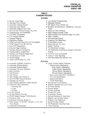 Page 14STRATAS,/VI, 
GENERALDESCRIPTION 
AUGUST1989 
TABLEB 
STANDARDFEATURES 
SYSTEM 
l All Call Voice Page 
l Alternate Point Answer 
o Automatic Dialing-System 
l Automatic Hold Recall 
l Automatic Release from Hold 
l CO Line Call Pickup Groups (Vie only) 
e Conferencing (non-amplified) 
l CTXiPBX Compatible 
l CTX Ringing Repeat 
l Delayed Ringing 
l Distinctive Ringing 
l DTMF and Dial Pulse CO Line Compatible 
l DTMF Signal Time (80/160 ms) 
0 Dual FCC Registration 
l External Page Interface 
l Flexible...