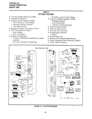 Page 15STRATASJVI, 
GENERALDESCRIPTION 
AUGUST1989 
TABLEC 
OPTIONALFEATURES 
l lA2 Key System Interface (HCNB) 
0 Amplified Conference 
l Auxiliary Device Interface (HIOB) 
l Call Forward to Voice Mailbox 
l Message Waiting Indication 
l Voice Mail Control 
l Background Music with Station Control 
l Door Phone/Monitor Station 
l Alarm Button 
l Door Lock Button 
l Electronic Telephones 
l 1 O-button Handsfree Answerback or speak- 
erphone 
l 20-button Handsfree Answerback 
l 20-button Liquid Crystal Display 
l...