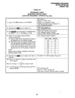 Page 146PROGRAMMING PROCEDURES 
SECTION 500-036-300 
- JANUARY 1988 
TABLE 47 
PROGRAM 1#9XY 
MODIFIED DIGITS TABLE 
(LCD EKT REQUIRED-STRATA Vie only) 
SET LED on. 
Station 17 LED 19 on. 
1) Lock in the SET switch on the HKSU. System is in program mode. .*- 
I Normal functions halt on station 17. 
1 LCD: PROGRAM MODE 
2) Depress the m key on station 17. SPKR LED steady on. 
LCD: PROGRAM NO.? 
3) Dial ~l~~~on the dial pad. X = Modified Dig- SPKR LED flashes continuously. 
its Table 1 - 6, Y = (0) delete, (1)...