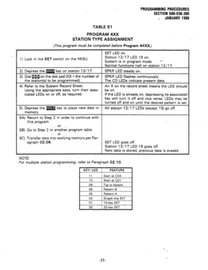 Page 150PROGRAMMING PROCEDURES 
SECTION 500-036-300 
- JANUARY 1988 
TABLE 51 
PROGRAM 4XX 
STATION TYPE ASSIGNMENT 
(This program must be completed before Program 4#XX.) 
SET LED on. 
1) Lock in the SET switch on the HKSU. Station 13/17 LED 19 on. 
System is in program mode. .*- 
Normal functions halt on station 13/17. 
2) Depress the m key on station 13/l 7. 
SPKR LED steady on. 
3) Dial PPaon the dial pad (XX = the number of SPKR LED flashes continuously. 
the station(s) to be programmed). The CO LEDs...