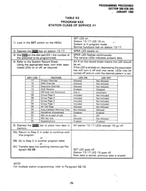 Page 152TABLE 53 
PROGRAM 5XX 
STATION CLASS OF SERVICE #I PROGRAMMING PROCEDURES 
SECTION 500-036-300 
_ JANUARY 1988 
1) Lock in the SET switch on the HKSU. 17 LED 19 on. 
Using the appropriate keys, turn their asso- 
ciated LEDs on or off, as required. 
memory. 
6A) Return to Step 2 in order to continue with 
this program 
66) Go to Step 2 in’an”d,her program table 
. . . or . . . 
6C) Transfer data into working memory per Par- 
agraph 02.06. SET LED goes off. 
Station 13/l 7 LED 19 goes off. 
New data is...