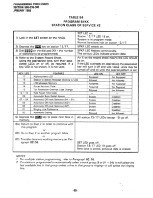 Page 153PROGRAMMING PROCEOURES 
SECTION 500-036-300 
JANUARY 1988 
TABLE 54 
PROGRAM 5#XX 
STATION CLASS OF SERVICE #2 
1 SET LED on. 
1) Lock in the SET switch on the HKSU. Station 13/17 LED 19 on. 
System is in program mode. 
the associated 
key/LED is not shown, it is not used. 
6B) Go to Step 2 i,‘&“dtt&; program table 
. . . or . . 
6C) Transfer data into working memory per Par- 
agraph 02.06. SET LED goes off. 
Station 13/l 7 LED 19 goes off. 
NOTES: 
1. For multiple station programming, refer to Paragraph...