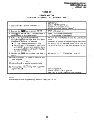 Page 156PROGRAMMING PROCEDURES 
SECTION 500-036-300 
JANUARY 1988 
TABLE 57 
PROGRAM 7XX 
STATION OUTGOING CALL RESTRICTION 
SET LED on. 
1) Lock in the SET switch on the HKSU. Station 13/l 7 LED 19 on. 
System is in program mode. 
.- 
Normal functions halt on station 13/l 7. 
2) Depress the m key on station 13/l 7. SPKR LED steady on. 
3) Dial ilaon the dial pad (XX = the number of SPKR LED flashes continuously. 
the station(s) to be programmed). CO LEDs indicate present data. 
4) Refer to the System Record...