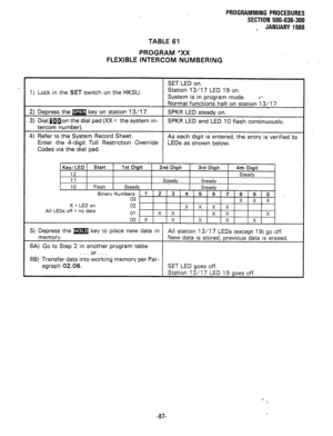 Page 160PROGRAMMING PROCEDURES 
SECTION 500-036-300 
_ JANUARY 1988 
TABLE 61 
PROGRAM *XX 
FLEXIBLE INTERCOM NUMBERING 
SET LED on. 
1) Lock in the SET switch on the HKSU. Station 13/17 LED 19 on. 
System is in program mode. .*- 
Normal functions halt on station 13/l 7. 
2) Depress the m key on station 13/l 7. SPKR LED steady on. 
3) Dial ~~~on the dial pad (XX= the system in- 
SPKR LED and LED 10 flash continuously. 
tercom number). 
4) Refer to the System Record Sheet. 
Enter the 4-digit Toll Restriction...