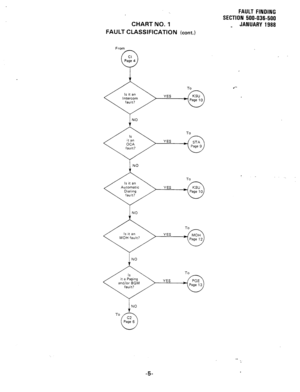 Page 168CHART NO. 1 
FAULT CLASSIFICATION 
(cont.) 
From 
To 
YES 
1 NO 
To 
1 NO 
To 
YES 
To 
YES 
FAULT FINDING 
SECTION 500-036-500 
_ JANUARY 1988 
NO 
To 
c2 
G 
Page 6 
-5  