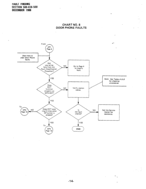 Page 177I-AULT FINDING 
SECTION 500-036-500 
DECEMBER 1986 
CHART NO. 8 
DOOR PHONE FAULTS I . 
.*- 
here from the Go to Page 4 
to classify 
fault. 
YES 
Verify station 
cables. 
Call the Service 
Center for 
assistance. 
e3 END  