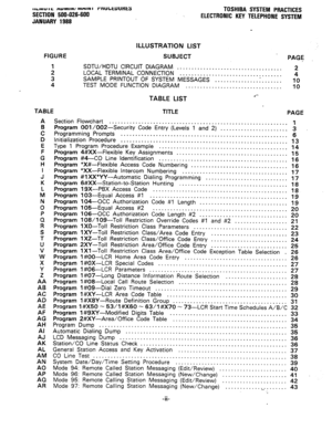 Page 186IIL~~~~ I c mu~nm/ w~niir I rnuLtuuKtY 
SECTION 500-026-600 
JANUARY 1988 TOSHIBA SYSTEM PRACTICES 
ELECTRONIC KEY TELEPHONE SYSTEM 
ILLUSTRATION LIST 
FIGURE 
SUBJECT 
PAGE 
1 SDTWHDTU CIRCUIT DIAGRAM 
. . . . . . . . . . . . . . . . . . . . . . . . . . . . . . . . . . . . 
5 LOCAL TERMINAL CONNECTION 
, . . . . . . , . . . . . . . . . . . . . . . . . . . . . . . . . . . 
a 
SAMPLE PRINTOUT OF SYSTEM MESSAGES 
10 
4 TEST MODE FUNCTION DIAGRAM 
. . . . . . . . . . . . . . . . . . . . . . . . . . . . . ....