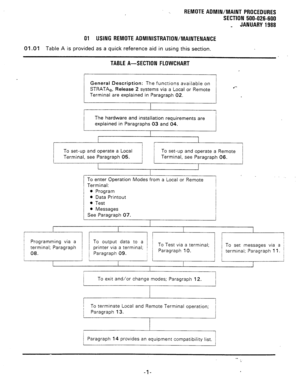 Page 187REMOTE AOMIN/MAINT PROCEDURES 
SECTION 500-026-600 
_ JANUARY 1988 
01 USING REMOTE ADMINISTRATION/MAINTENANCE 
01.01 Table A is provided as a quick reference aid in using this section. 
TABLE A-SECTION FLOWCHART 
General Description: The functions available on 
STRATAe, 
Release 2 systems via a Local or Remote 
Terminal are explained in Paragraph 02. .*- 
The hardware and installation requirements are 
explained in Paragraphs 03 and 04. 
To set-up and operate a Local 
Terminal, see Paragraph 05. To...