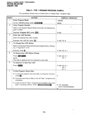 Page 200IICMU I t AUMIN/ MAIN I t’tiUL;tUUHtS 
SECTION 500-026-600 
JANUARY 1988 
TABLE E-TYPE 1 PROGRAM PROCEDURE EXAMPLE 
This procedure shows how to review and/or change Type 1 program data. 
STEP ACTION 
DISPLAY/PRINTOUT 
1 Enter Program Mode 
>MODE 
At the >MODE prompt, enter: B a @ a m 
PROG 
2 Enter Program Number 
.- 
Refer to the System Record Sheet and enter the desired pro- 
gram number. 
Example: Program 0#2, enter: 14 a. 
P 0#2 
3 
Enter Key/LED Number 
Enter the desired Key/LED number. 
Example:...