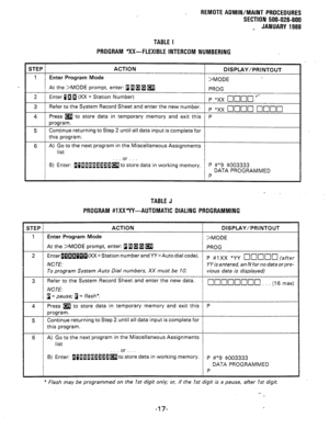 Page 203REMOTE ADMIN/MAINT PROCEDURES 
SECTION 500-026-600 
_ JANUARY 1988 
TABLE I 
PROGRAM *XX-FLEXIBLE INTERCOM NUMBERING 
STEP ACTION 
DISPLAY/PRINTOUT 
1 Enter Program Mode 
>MODE 
At the >MODE prompt, enter: 4 1 a a a. 
PROG 
2 Enter 4 a 1 (XX = Station Number) 
P *xx clclclcl 
l *- 
3 Refer to the System Record Sheet and enter the new number. 
P *xx clclncl !IicllIl 
4 Press m to store data in temporary memory and exit this P 
program. 
5 Continue returning to Step 2 until all data input is complete for...