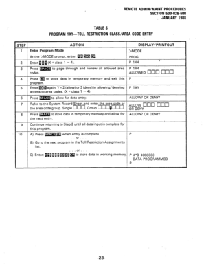 Page 209‘, REMOTE ADMIN/MAINT PROCEDURES 
SECTION 500-026-600 
_ JANUARY 1988 
TABLE S 
PROGRAM lXY-TOLL RESTRICTION CLASS/AREA CODE ENTRY 
STEP ACTION 
DISPLAY/PRINTOUT 
1 Enter Program Mode 
>MODE 
At the >MODE prompt, enter: u 114 m. 
PROG 
2 Enter 018 (X = class 1 - 4). P 1x4 .*- 
3 Press m to page through and review all allowed area 
P 1x4 
codes. ALLOWED 
q na q o= 
4 Press m to store data in temporary memory and exit this 
P 
program. 
5 Enter flaaagain. Y = 2 (allow) or 3 (deny) in allowing/denying P 1XY...