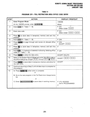 Page 211REMOTEAOMIN/MAINT PROCEDURES 
SECTION 500-026-600 
_ JANUARY1988 
TABLE U 
PROGRAM ZXY-TOLL RESTRICTION AREA/OFFICE CODE ENTRY 
STEP ACTION 
DISPLAY/PRINTOUT 
1 Enter Program Mode 
>MODE 
At the >MODE prompt, enter: @a fl1 m. 
PROG 
2 Enter fl a 0 (X = Table 1 - 8). P 2x1 .*- 
AREA CODE 
q n0 
3 
Enter area code. P 2x1 
AREA CODE any 
q nn 
4 Press m to store data in temporary memory and exit this P 
program. 
5 Enter IflB (X = Table 1 - 8). 
P 2X4 
6 Press m to page through and review ail allowed office...