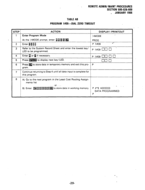 Page 215REMOTEADMIN/MAINT PROCEDURES 
SECTION 500-026-600 
_ JANUARY 1988 
TABLE AB 
PROGRAM 1#09--DIAL ZERO TIMEOUT 
STEP ACTION DISPLAY/PRINTOUT 
1 Enter Program Mode 
>MODE 
At the >MODE prompt, enter: g a fl a a. 
PROG 
2 Enter 1111. P 1#09 .*- 
3 Refer to the System Record Sheet and enter the lowest key/ p ,#og 
q 0 q * 
LED to be programmed. 
4 Enter 1 or a if necessary. 
P 1#09 
q cl cl cl 
5 Press m to display next key/LED. 
III q 
6 Press m to store data in temporary memory and exit this pro- p 
gram....