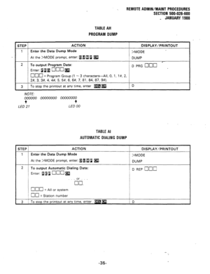 Page 221REMOTE ADMIN/MAINT PROCEDURES 
SECTION 500-026-600 
_ JANUARY 1988 
TABLE AH 
PROGRAM DUMP 
STEP ACTION 
DISPLAY/PRINTOUT 
1 Enter the Data Dump Mode 
>MODE 
At the >MODE prompt, enter: a II] 
q u m. 
DUMP 
l 2 
To output Program Data: 
D PRG q 0[7 
Enter: a 1 a 
q nn a. 
q on = 
Program Group (1 - 3 characters-All, 0, 1, I#, 2, 
2#, 3, 3#, 4, 4#, 5, 
5#, 6, 6#, 7, 81, 84, 87, 9#). 
f 3 / To stop the printout at any time, enter mm. 
I D 
NOTE: 
000000 00000000 00000000 
+ + 
LED 21 LED 00 
TABLE Al...