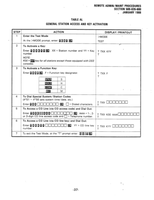 Page 223REMOTE ADMIN/MAINT PROCEDURES 
SECTION 500-026-600 
_ JANUARY 1988 
TABLE AL 
GENERAL STATION ACCESS AND KEY ACTIVATION 
STEP ACTION 
DISPLAY/PRINTOUT 
1 Enter the Test Mode 
>MODE 
At the >MODE prompt, enter: a a a 1 m. 
TEST 
2 .*- 
To Activate a Key: 
Enter 0 1 a 11 a m . XX = Station number and YY = Key T TXX KYY 
number 
T 
NOTE: 
KOO = m key for all stations except those equipped with DSS 
consoles. 
3 To Activate a Function Key: 
Enter a 1 Efim . F = Function key designator. 
T TXX F 
I T 
m s 
m...