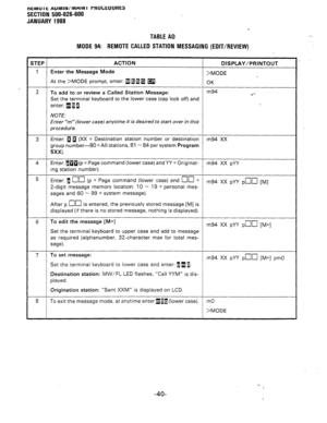 Page 226ntlvlu I t HUMIIU/ lVlHllY I twul;tuuHts 
SECTION 500-026-600 
JANUARY 1988 
TABLE A0 
MODE 94: REMOTE CALLED STATION MESSAGING (EDIT/REVIEW) 
STEP ACTION 
DISPLAY/PRINTOUT 
1 Enter the Message Mode 
>MODE 
At the >MODE prompt, enter: saga a. 
OK 
2 
To add to or review a Called Station Message: m94 
l *- Set the terminal keyboard to the lower case (cap lock off) and 
enter: 
q ai, 
NOTE: 
Enter “m” (lower case) anytime it is desired to start over in this 
procedure. 
3 Enter: a fl (XX = Destination...