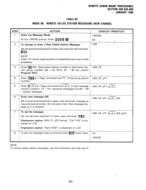 Page 227REMOTE ADMIN/MAINT PROCEDURES 
SECTION 500-026-600 
- 
JANUARY 1988 
TABLE AP 
MODE 96: REMOTE CALLED STATION MESSAGING (NEW/CHANGE) 
STEP ACTION 
DISPLAY/PRINTOUT 
1 Enter the Message Mode 
>MODE 
, At the >MODE prompt, enter: 
q aQm m. 
OK 
2 
To change or enter a New Called Station Message: m96 
Set the terminal keyboard to lower case (cap lock off) and enter: 
q l8. 
NO TE: 
Enter “‘m” (lower case) anytime it is desired to start over in this 
procedure. 
3 Enter: cfm(XX = Destination station number...