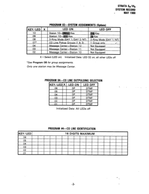 Page 277STRATA Se/Me 
SYSTEM RECORD 
MAY 1988 
X = Select (LED on) Initialized Data: LED 02 on; all other LEDs off 
*See Program 08 for group assignments. 
Only one station may be Message Center. 
PROGRAM 04-CO LINE OUTPULSING SELECTION 
KEY/LED X LED ON 
LED OFF 
06 DP 
DTMF 
05 DP 
DTMF 
initialized Data: Ail LEDs off 
KEY/LED 1 
PROGRAM #4-CO LlNE IDENTIFICATION 
16 DIGITS MAXIMUM  