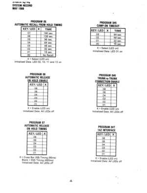 Page 27831IIHlH 3e/Vle 
SYSTEM RECORD 
MAY 1988 
AUT PROGRAM 05 
‘OMATIC RECALL FROM HOLD TIMING 
1 KEY/LED 1 X t TIME 1 
I 03 1 1 48 sec. 1 
X 5 Select (LED on) 
Initialized Data: LED 02, 10. 11 and 12 on 
PROGRAM 06 
AUTOMATIC RELEASE 
ON HOLD ENABLE 
X = Enable (LED on) 
Initialized Data: All LEDs off 
PROGRAM 07 
AUTOMATIC RELEASE 
ON HOLD TIMING 
X = Cross Bar (XB) Timing (95ms) 
Blank = ESS Timing (450ms) 
Initialized Data: All LEDs off 
PROGRAM 0#5 
CAMP-ON 
.  TIMEOUT 
KEY/LED 
X TIME 
03 64.sec. 
02 48...