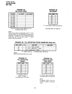 Page 2803itlAIA be/Vie 
SYSTEM RECORD 
MAY 1988 
ES 1 1stD  PROGRAM 19X 
PBX ACCESS CODES 
1 #3(193) i 
#4 (194) 
#5 
(195) 
#6 (196) 
PROGRAM 190 
PBX BACKUP . 
X = Connected to PBX line (LED on) 
Enter the Access Codes (Maximum: 8) 
Initialized Data: None 
NOTE: 
If the access code is a single digit, enter ““‘in the 
second column. If all combinations foil0 wing a 
particular 1st digit are to be considered access 
codes (e.g., 91, 92, 93, ect.), enter “*‘* (don’t 
care) in the 2nd column. 
Initialized Data:...