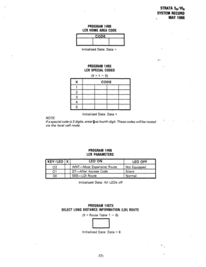 Page 285STRATA Se/We 
SYSTEM RECORD 
MAY 1988 
PROGRAM 1#00 
LCR HOME AREA CODE 
EB3 
initialized Data: Data = 
l *- 
PROGRAM 1 #OX 
LCR SPECIAL CODES 
NOTE: initialized Data: Data = 
if a special code is 3 digits, enter fl as fourth digit. These codes willbe routed 
via the local cali route. 
PROGRAM 1#06 
LCR PARAMETERS 
KEY/LED X LED ON 
LED OFF 
02 WNT-Most Expensive Route Not Equipped 
01 DT-After Access Code Silent 
00 555-LDI Route Normal 
Initialized Data: All LEDs off 
PROGRAM 1#07X 
SELECT LONG...