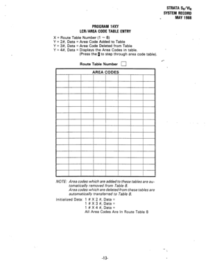 Page 287STRATA Se/We 
SYSTEM RECORD 
MAY 1988 
PROGRAM 1 #XY 
LCWAREA CODE TABLE ENTRY 
X = Route Table Number (1 - 8) 
Y = 2#, Data = Area Code Added to Table 
Y = 3#, Data = Area Code Deleted from Table 
Y = 4#, Data = Displays the Area Codes in table. 
(Press the 1 to step through area code table). 
Route Table Number u 
1 AREA CODES 
NOTE: Area codes which are added to these tables are au- 
tomatically removed from Table 8. 
Area codes which are deleted from these tables are 
automatically transferred to...